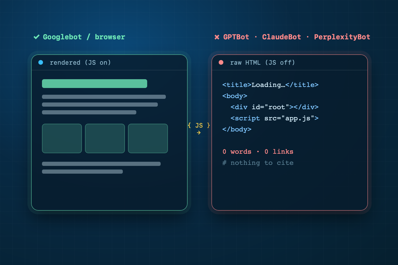 AI crawler có chạy JavaScript không? GPTBot và ClaudeBot thấy gì
