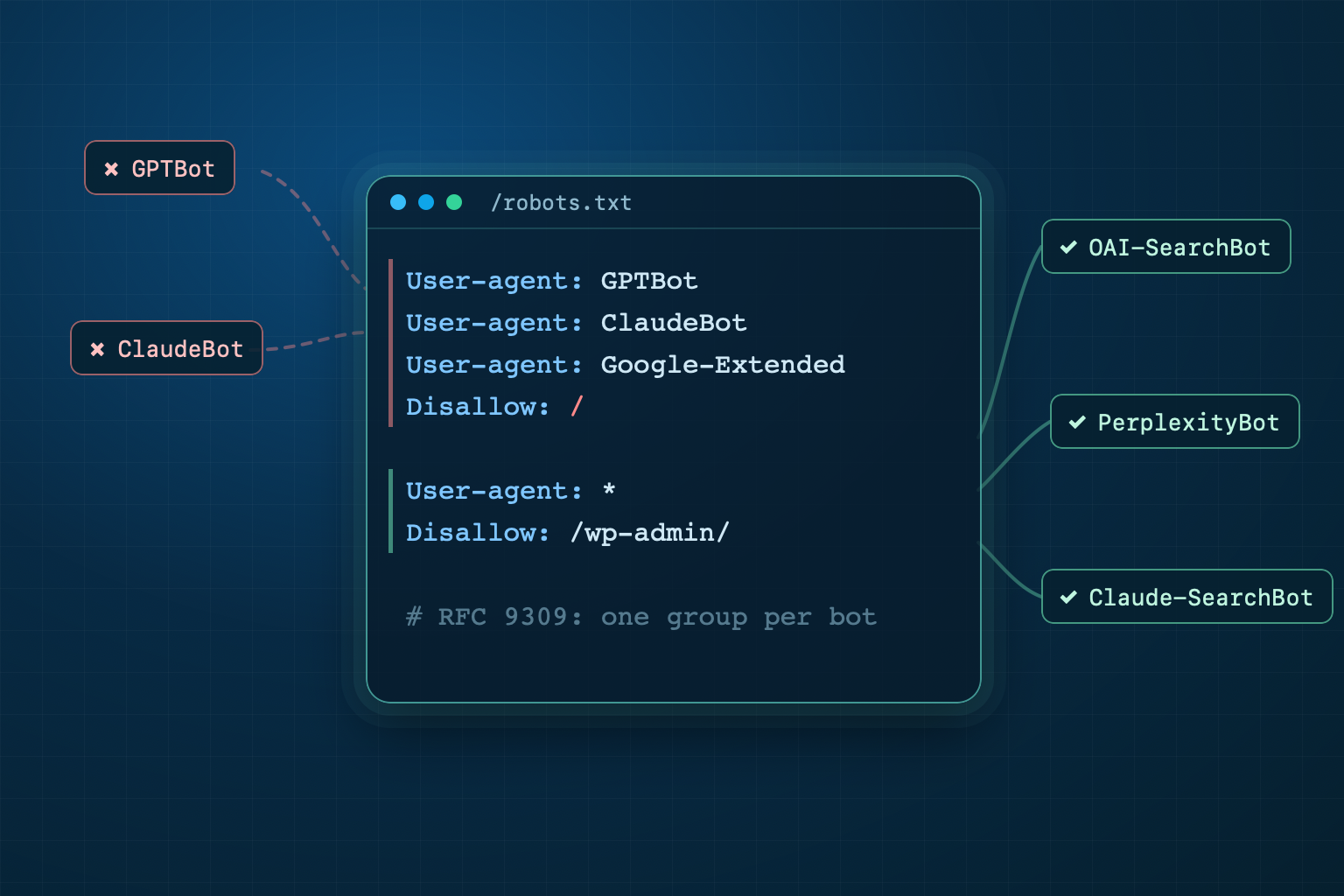 AI Crawlers and robots.txt: Should You Block GPTBot and ClaudeBot?