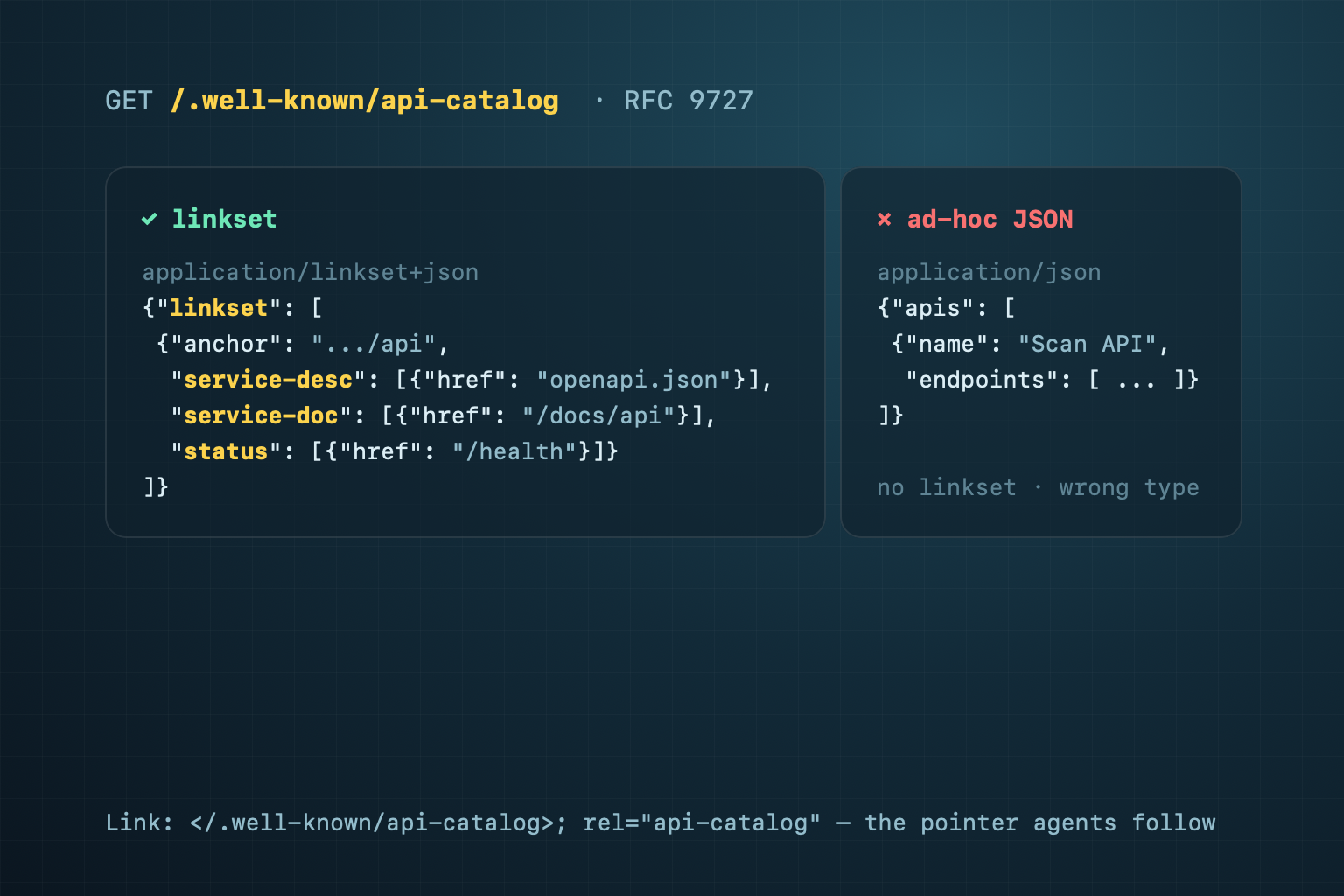 API Catalog (RFC 9727): cách để AI agent tìm thấy API của bạn