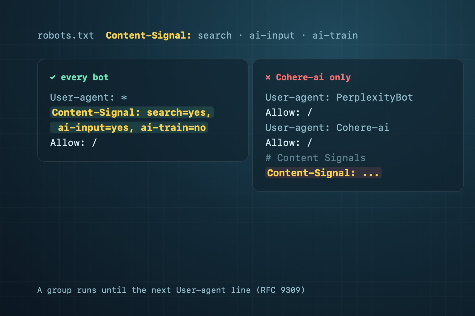 Content Signals in robots.txt: search, ai-input, ai-train and the Wrong-Group Mistake