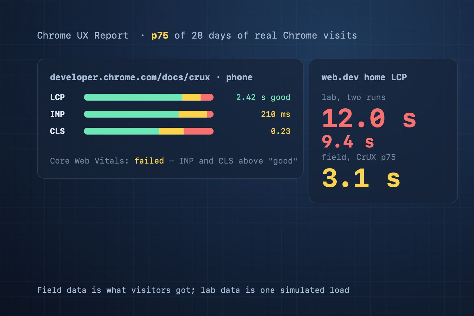 Báo cáo CrUX cho biết gì về website của bạn?