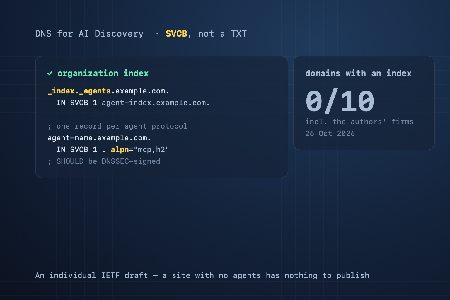 DNS-AID: tìm AI agent của một tổ chức qua DNS
