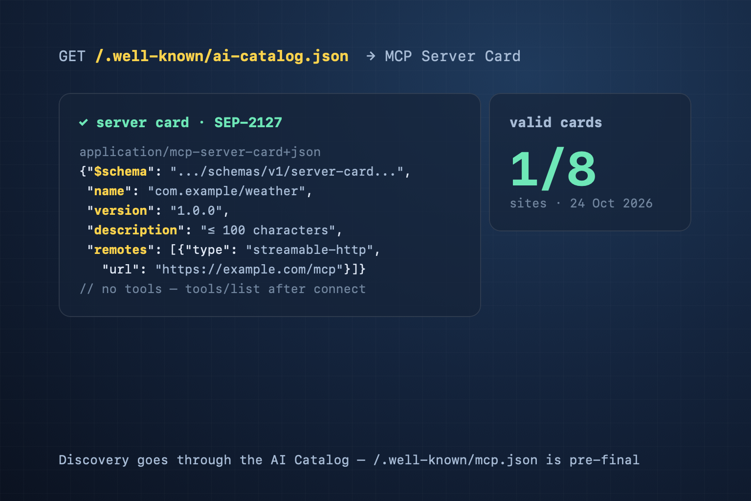 MCP Server Card: cách AI client tìm server MCP của bạn